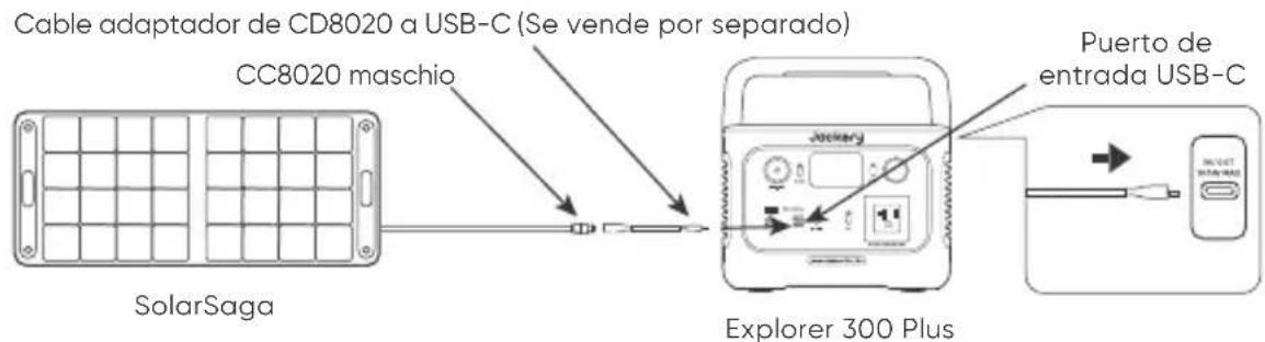 Jackery Explorer 300 Plus - Jackery SolarSaga Instrucciones de conexión - 1
