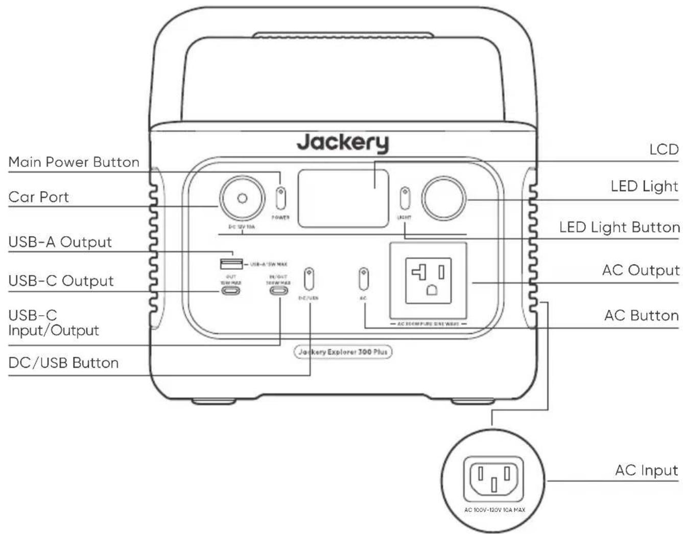 Jackery Explorer 300 Plus - GET TO KNOW YOUR GEAR - 1