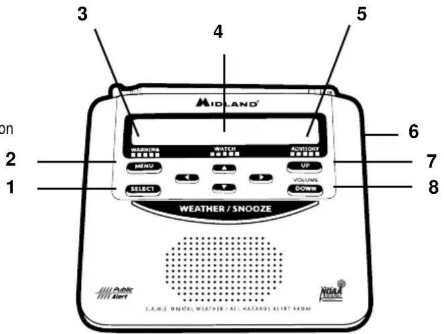 MIDLAND EPREPKIT - WR120 Features - 1