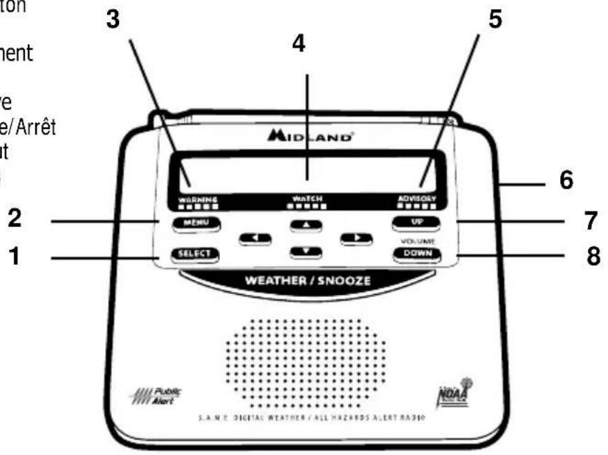 MIDLAND EPREPKIT - Caracteristiques du WR120 - 1