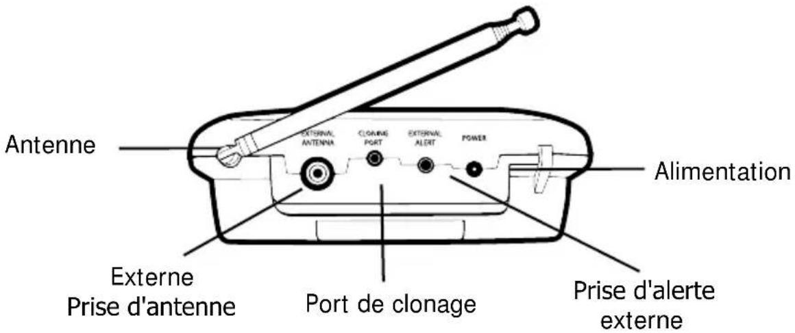 MIDLAND EPREPKIT - Caracteristiques du WR120 - 3