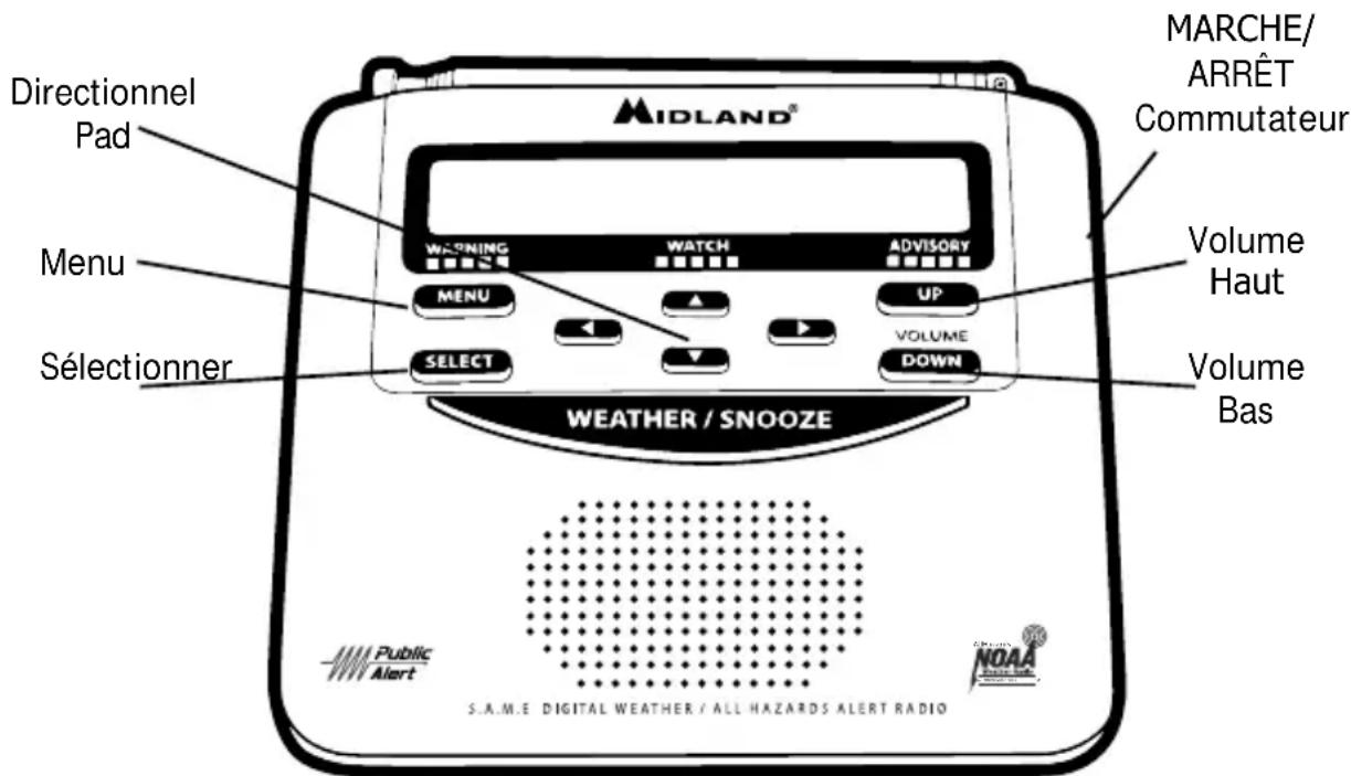 MIDLAND EPREPKIT - Instructions de démarrage rapide : - 1
