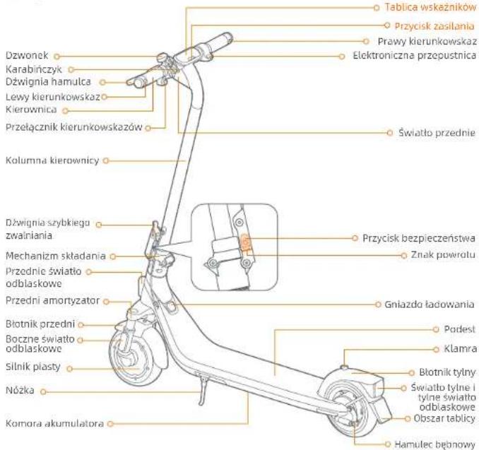 SEGWAY Ninebot eKickScooter E2 D II - Rysunek - 1