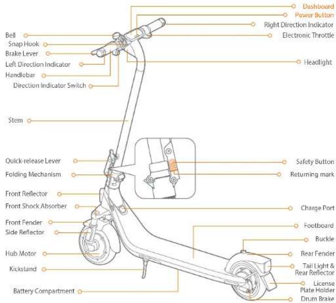 SEGWAY Ninebot eKickScooter E2 D II - Diagram - 1