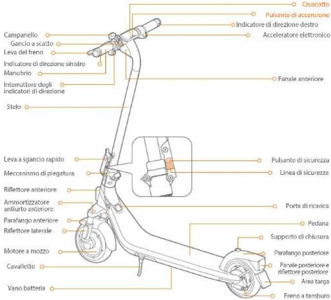 SEGWAY Ninebot eKickScooter E2 D II - Diagramma - 1