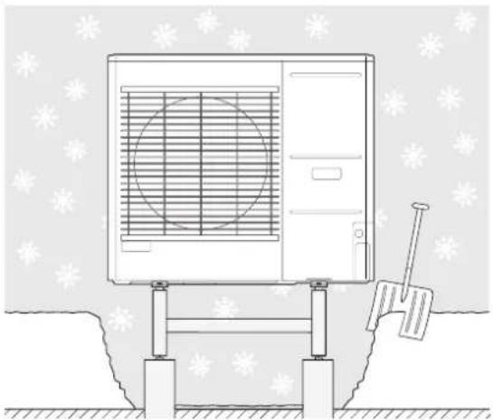 MITSUBISHI HMA60-W - Protégez la FDCW de la neige et/ou la glace. - 2