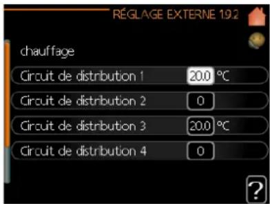 RéGLAGE EXTERNE 19.2 chauffage Circuit de distribution 1 20.0 °C Circuit de distribution 2 0 Circuit de distribution 3 20.0 °C Circuit de distribution 4 0