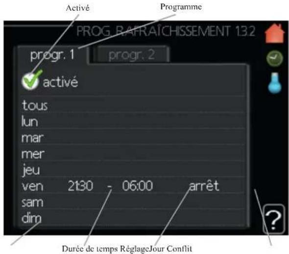 Activé Programme PROG. RAIPRAÎCHISSEMENT 13.2 progr. 1 progr. 2 activé tous lun mar mer jeu ven 21:30 06:00 arrêt sam dim Durée de temps RéglageJour Conflit