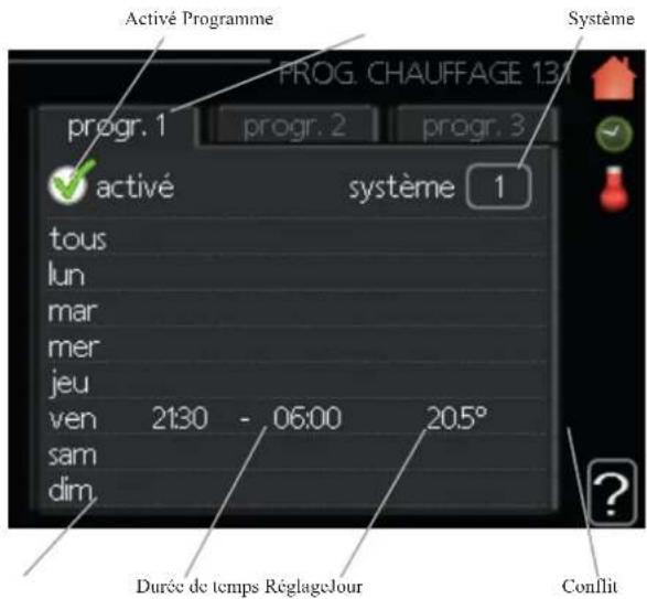Activé Programme PROG. CHAUFFAGE 13 progr. 1 progr. 2 progr. 3 Système activé système 1 tous lun mar mer jeu ven 21:30 - 06:00 20.5° sam dim Durée de temps RéglageJour Conflit