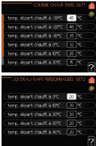COURSE CHAUF. PERS 19.71 temp. départ chauff. à -30°C 45 °C temp. départ chauff. à -20°C 40 °C temp. départ chauff. à -10°C 35 °C temp. départ chauff. à 0°C 32 °C temp. départ chauff. à 10°C 26 °C temp. départ chauff. à 20°C 15 °C LOI D'EAU RAFR PERSONNALISÉE 19.72 temp. départ chauff. à 0°C 20 °C temp. départ chauff. à 10°C 20 °C temp. départ chauff. à 20°C 20 °C temp. départ chauff. à 30°C 20 °C temp. départ chauff. à 40°C 20 °C