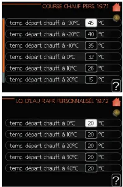 COURSE CHAUF. PERS 197.1 temp. départ chauff, à -30°C 45 °C temp. départ chauff, à -20°C 40 °C temp. départ chauff, à -10°C 35 °C temp. départ chauff, à 0°C 32 °C temp. départ chauff, à 10°C 26 °C temp. départ chauff, à 20°C 15 °C LOI D'EAU RAFR PERSONNALISÉE 197.2 temp. départ chauff, à 0°C 20 °C temp. départ chauff, à 10°C 20 °C temp. départ chauff, à 20°C 20 °C temp. départ chauff, à 30°C 20 °C temp. départ chauff, à 40°C 20 °C