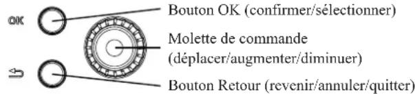 OK Bouton OK (confirmer/sélectionner) Molette de commande (déplacer/augmenter/diminuer) Bouton Retour (revenir/annuler/quitter)