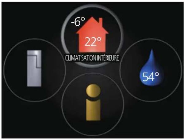 -6° 22° CLIMATISATION INTÉRIEURE 54°