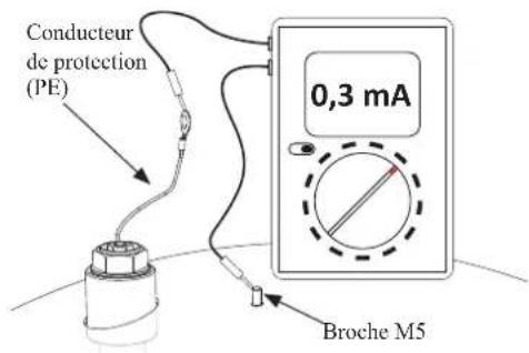 Conducteur de protection (PE) 0,3 mA Broche M5