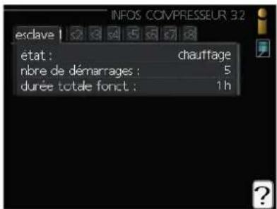 INFOS COMPRESSEUR 3.2 esclave etat : chauffage nbre de démarrages : 5 durée totale font : 1h