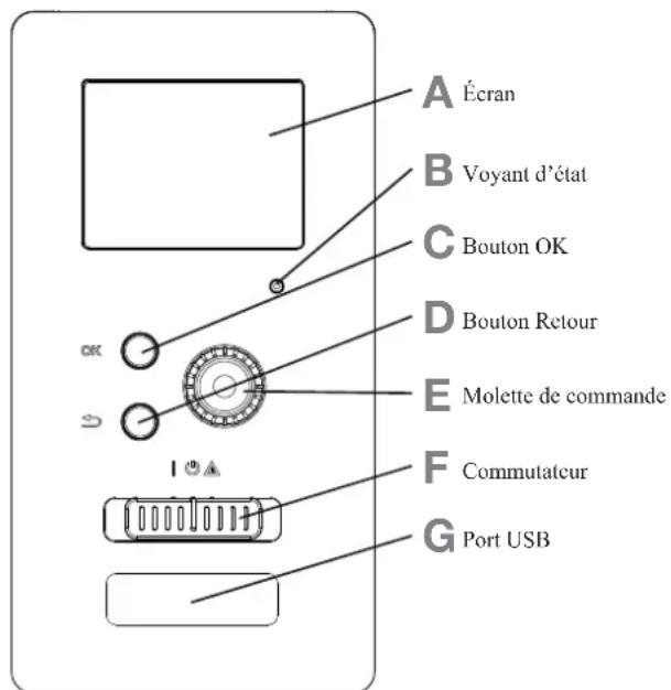 A Écran B Voyant d'état C Bouton OK D Bouton Retour E Molette de commande F Commutatcur G Port USB