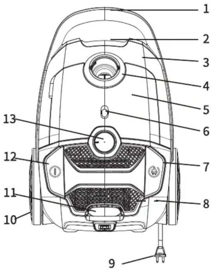 EUREKA WhisperGlide NEN170C - How to identify parts of your vacuum cleaner - 3