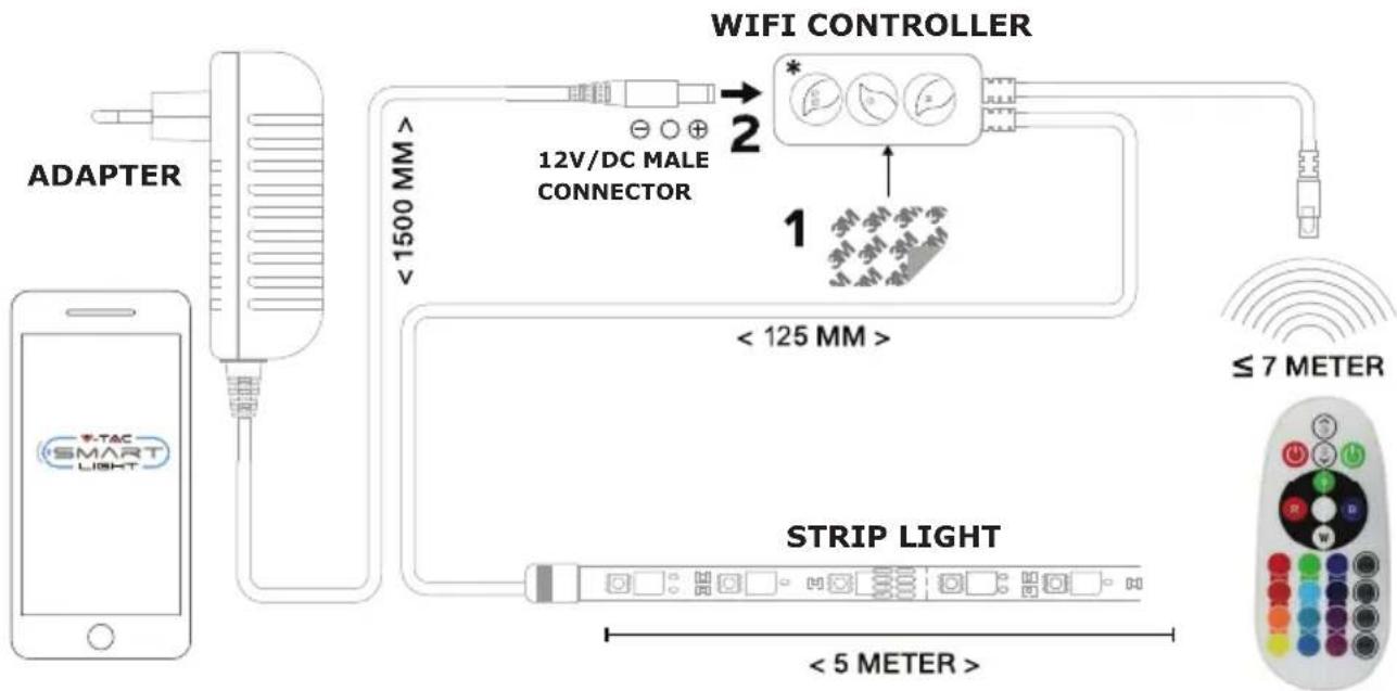 V-TAC VT-5050 - COMO CONECTAR O CONTROLADOR À TIRA - 7