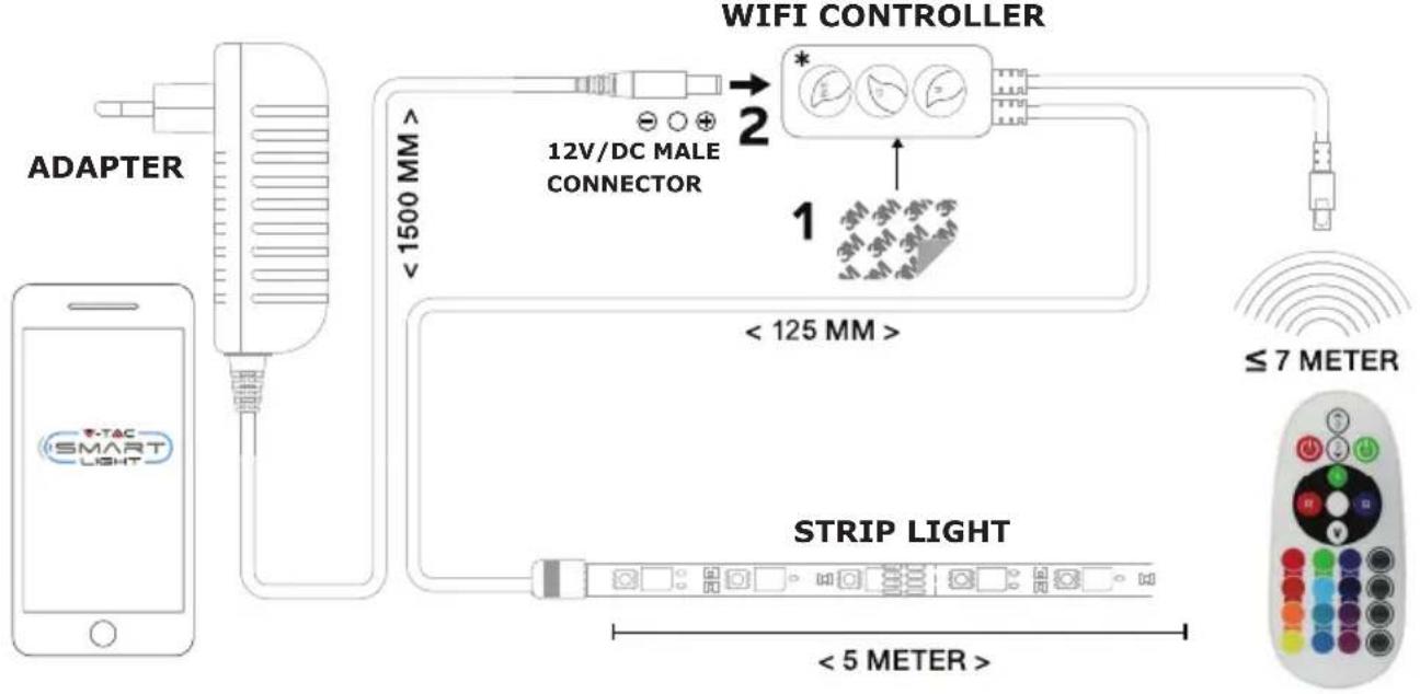 V-TAC VT-5050 - ΣΗΜΑΝΤΙΚΗ ΣΗΜΕΙΩΣΗ: - 2