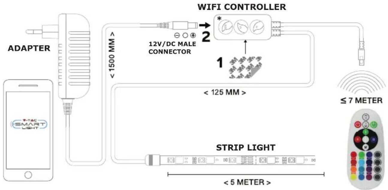 V-TAC VT-5050 - NOTE IMPORTANTE: - 2
