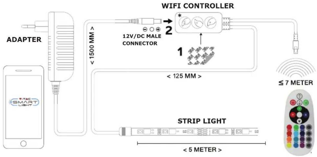 V-TAC VT-5050 - NOTA IMPORTANTE: - 2