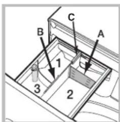 INDESIT BWEBE 91498X WKV - Kammer 3 : Zusätze (Weichspüler usw.) - 1