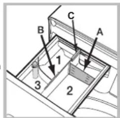 INDESIT BWEBE 91498X WKV - Vak 1 : Wasmiddel voor voorwas - 1