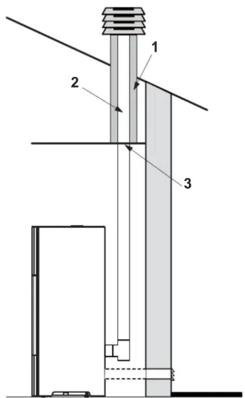Palazzetti Ecofire Mirella Idro 15 water - Evacuation par le toit à travers un conduit traditionnel - 2