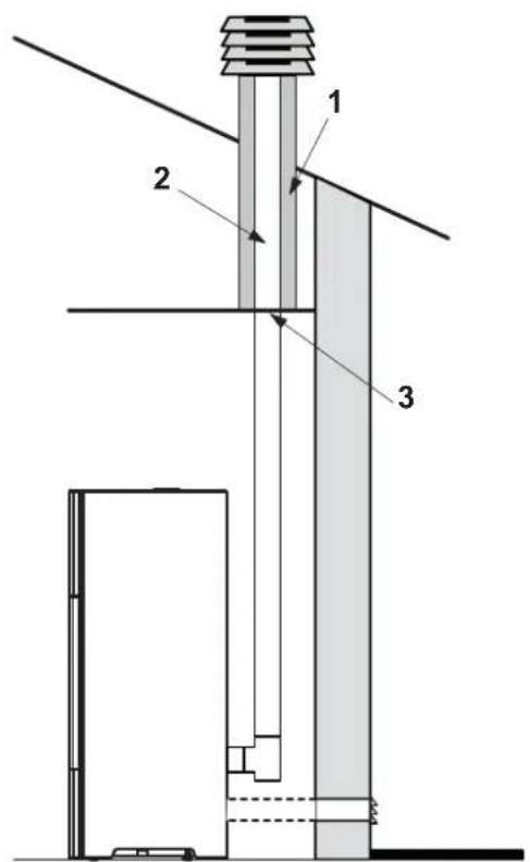 Palazzetti Ecofire Mirella Idro 15 water - Discharge through roof using a traditional chimney - 2