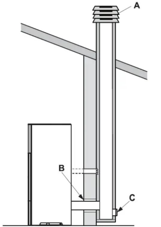 Palazzetti Ecofire Mirella Idro 15 water - Evacuation par le toit à travers un conduit traditionnel - 1