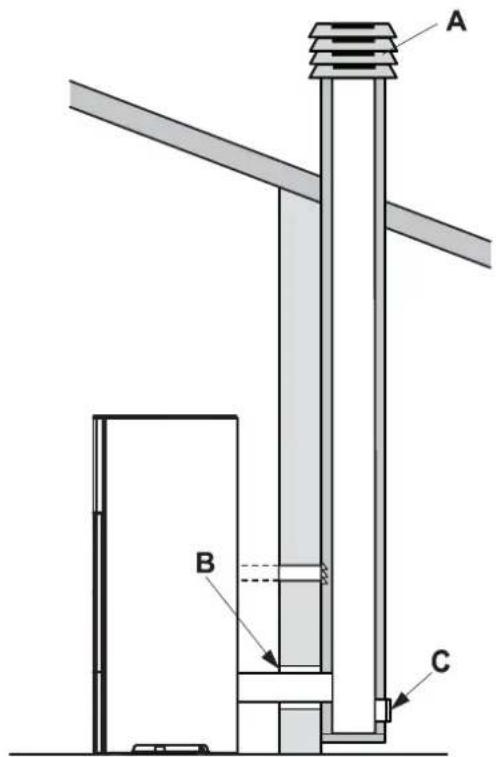 Palazzetti Ecofire Mirella Idro 15 water - Discharge through roof using a traditional chimney - 1