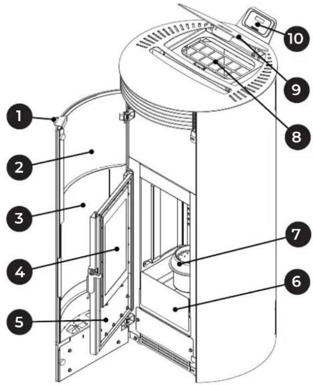 Palazzetti Ecofire Nina 8 air - Descrizione - 1