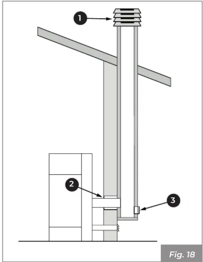 Palazzetti Ecofire Nina 8 air - Descarga de techo por medio de chimenea tradicional - 1