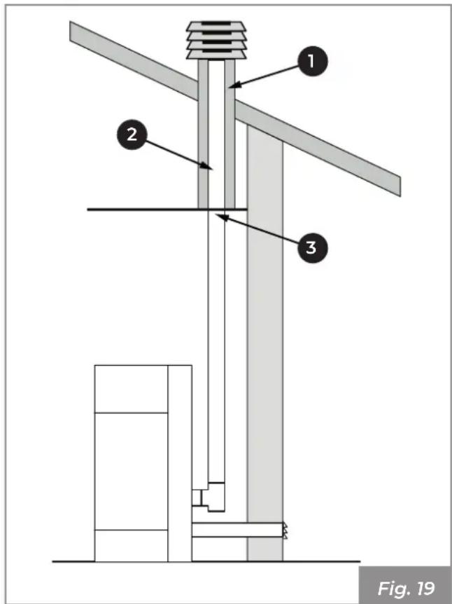 Palazzetti Ecofire Nina 8 air - Roof exhaust with traditional fireplace - 4