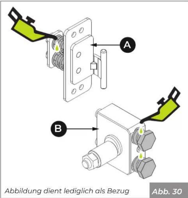 Palazzetti Ecofire Melita - Türsicherheit - 1