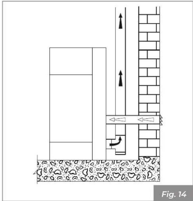 Palazzetti Ecofire Melita - Prelievo dell'aria comburente dall'esterno - 1