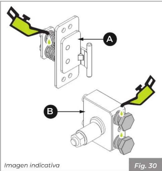 Palazzetti Ecofire Melita - Seguridad puerta - 1