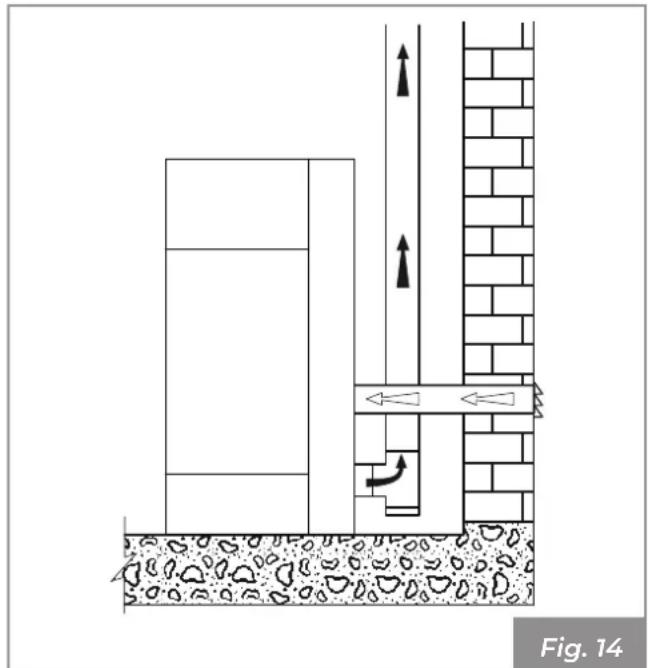 Palazzetti Ecofire Melita - Prélèvement de l'air de combustion à l'extérieur - 1