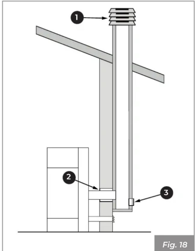 Palazzetti Ecofire Melita - Descarga de techo por medio de chimenea tradicional - 1
