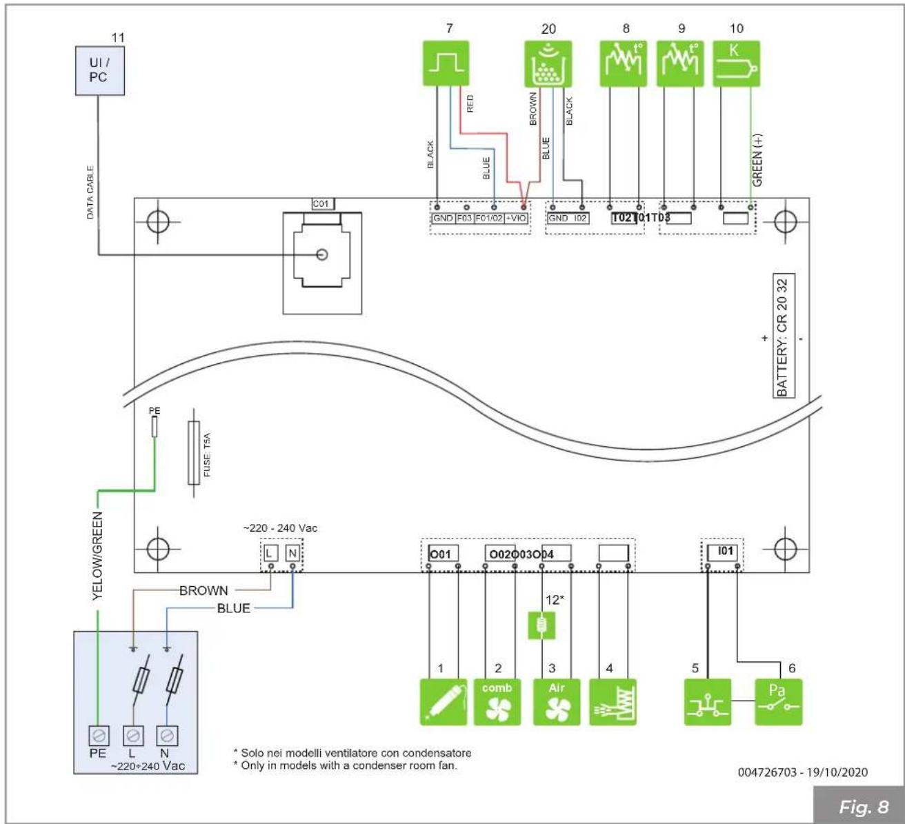 Palazzetti Ecofire Melita - Schéma de câblage - 1