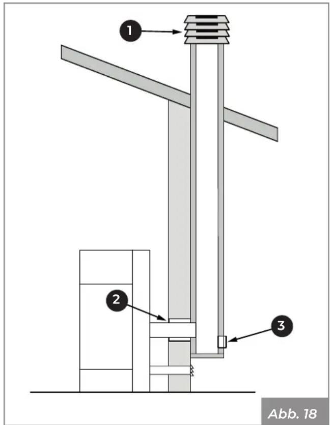 Palazzetti Ecofire Melita - Rauchableitung mit traditionellem Schornstein - 1