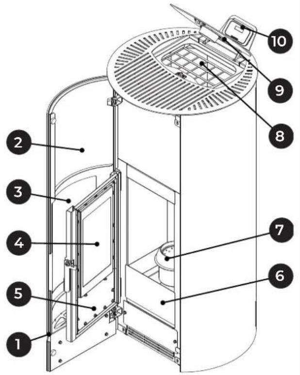 Palazzetti Ecofire Melita - Beschreibung - 2