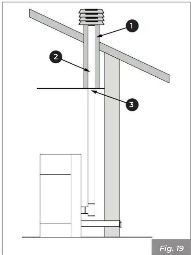 Palazzetti Ecofire Melita - Roof exhaust with traditional fireplace - 4