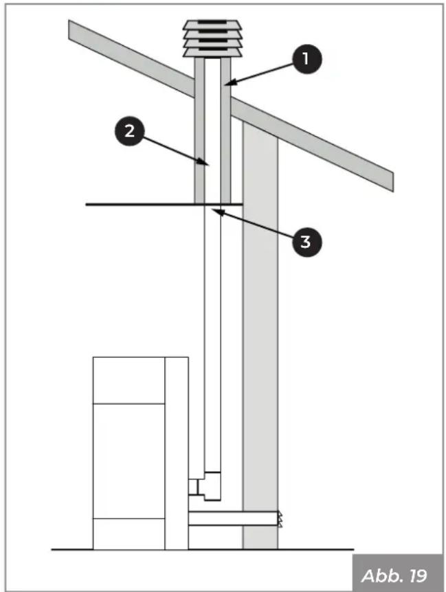 Palazzetti Ecofire Melita - Rauchableitung mit traditionellem Schornstein - 4