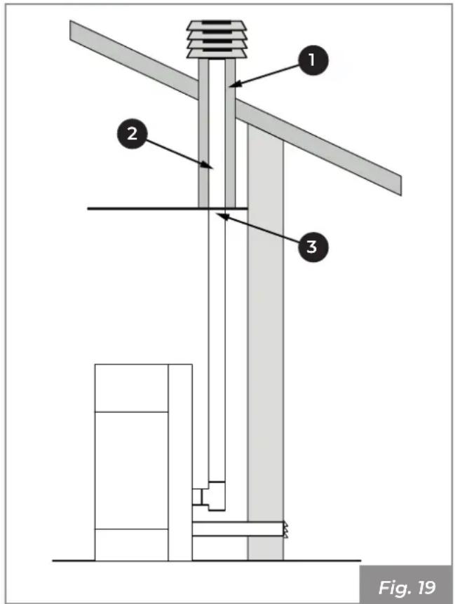 Palazzetti Ecofire Melita - Descarga de techo por medio de chimenea tradicional - 4