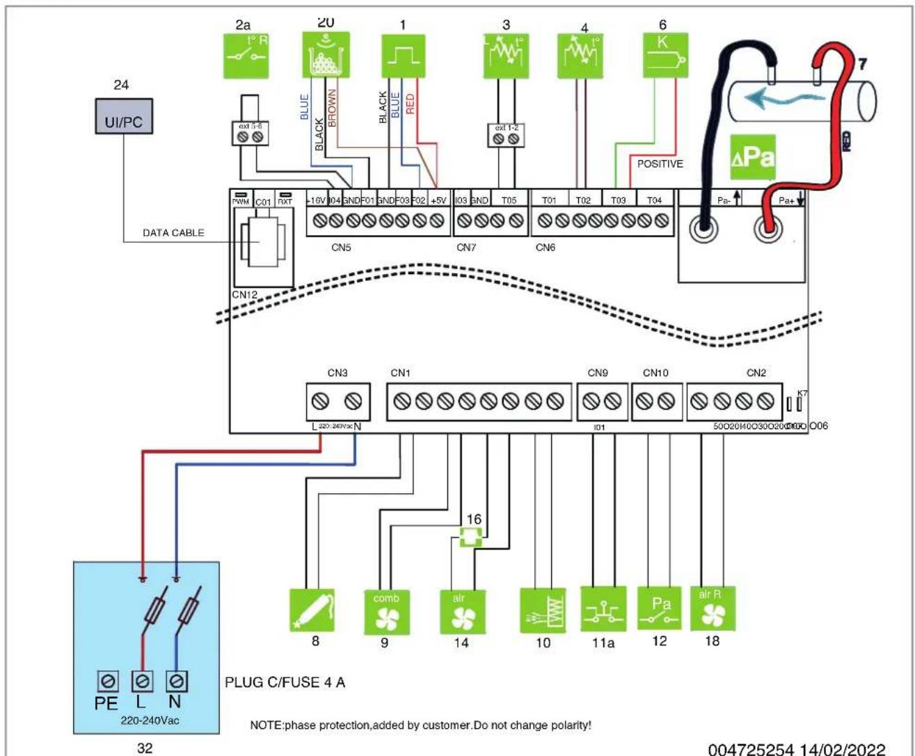 Palazzetti Ecofire Marianne 9 air - Esquema eléctrico - 2