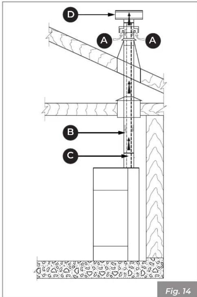 Palazzetti Ecofire Marianne 9 air - Prelievo dell'aria comburente dall'esterno - 1