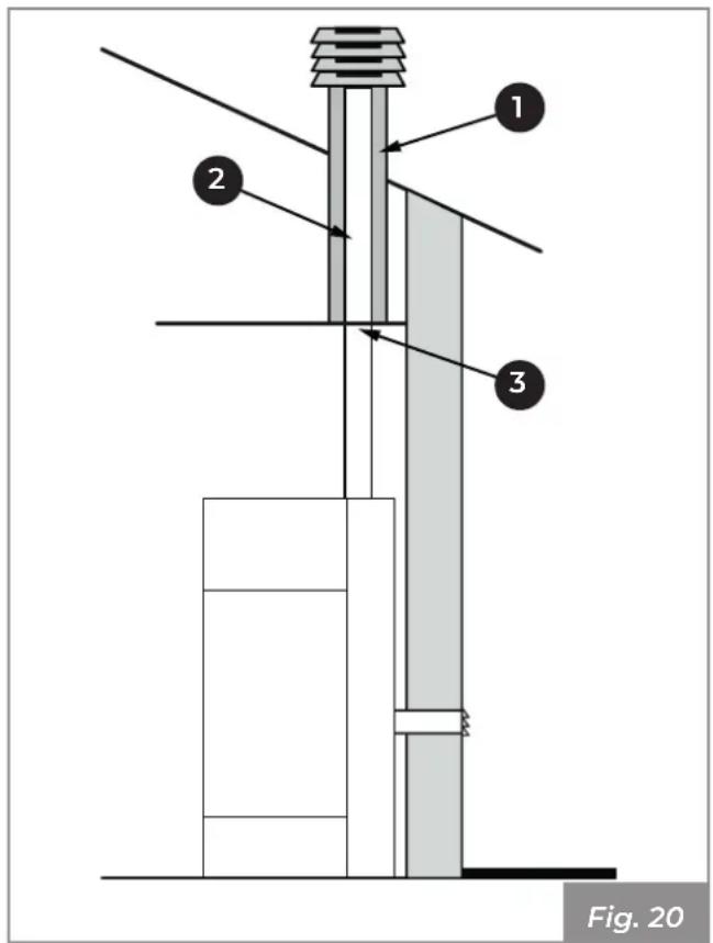 Palazzetti Ecofire Marianne 9 air - Évacuation sur le toit à travers un conduit de cheminée traditionnel - 4