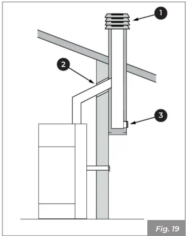 Palazzetti Ecofire Marianne 9 air - Descarga de techo por medio de chimenea tradicional - 1
