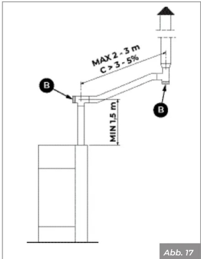 Palazzetti Ecofire Marianne 9 air - Rauchanschluss - 3